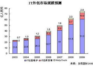 從產(chǎn)品與外包的抉擇說(shuō)起 剛?cè)胄熊浖こ處煹穆殬I(yè)選擇思考